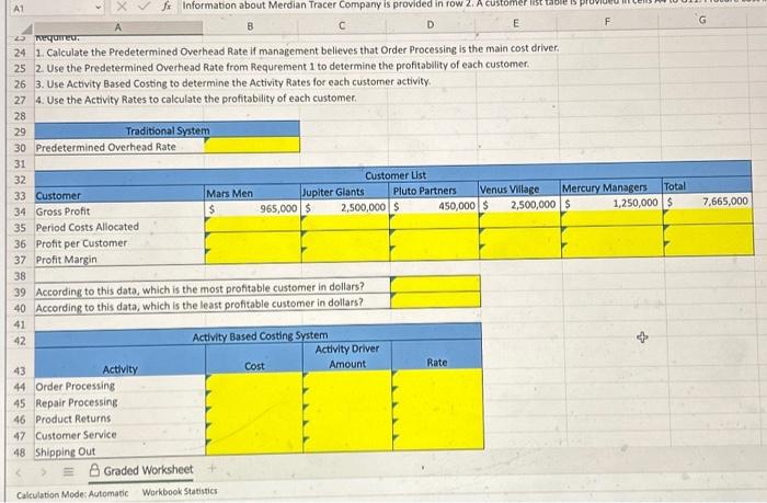 the management believes that certain clients are not as profitable as others
