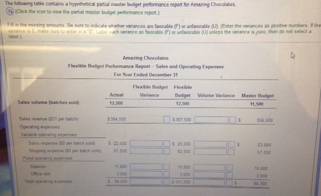  The following table contains a hypothetical partial master budget performance report