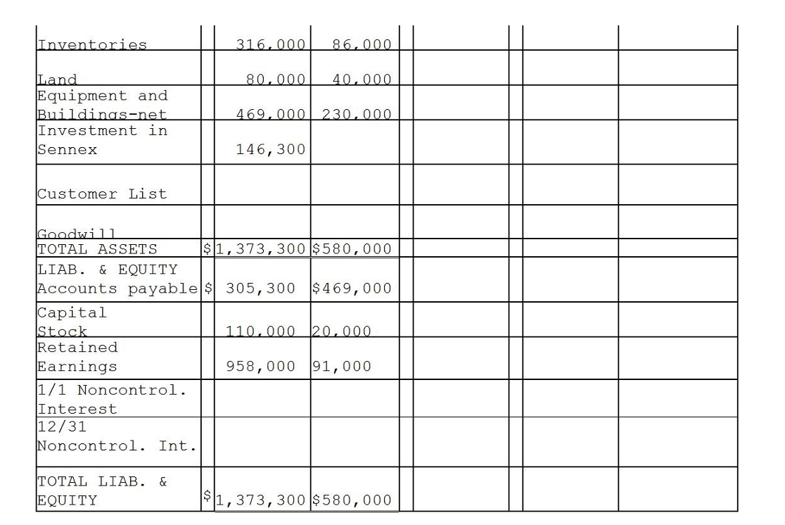 papers for Paladium and Sennex for the year 2015. On December 31,