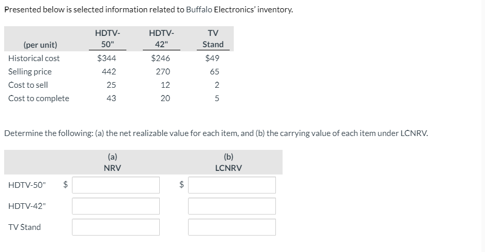  Presented below is selected information related to Buffalo Electronics' inventory. (per