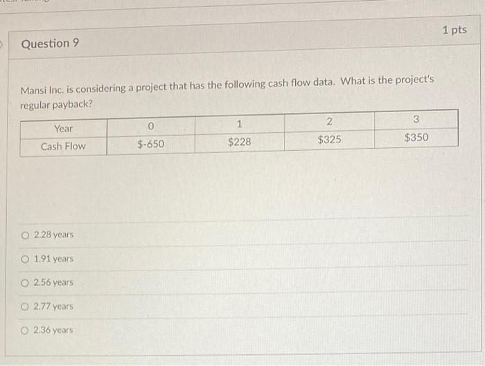 help needed please Mansi Inc. is considering a project that has the