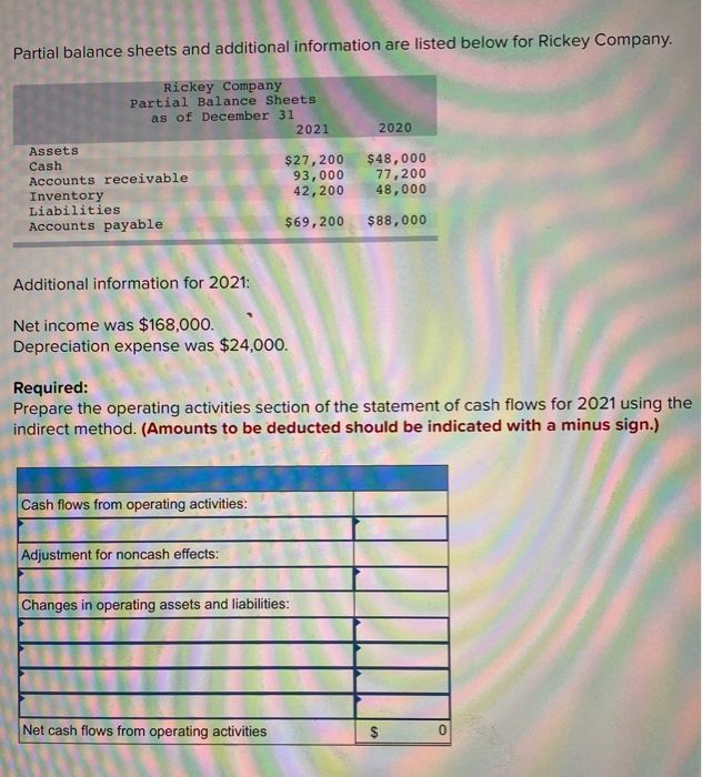 31,,.,,,,,,, Partial balance sheets and additional information are listed below for Rickey