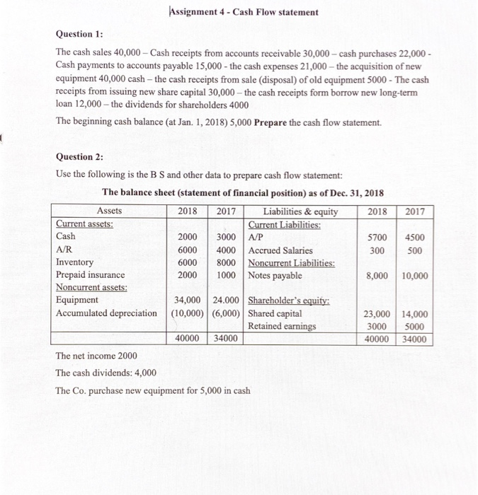  Assignment 4 - Cash Flow statement Question 1: The cash sales