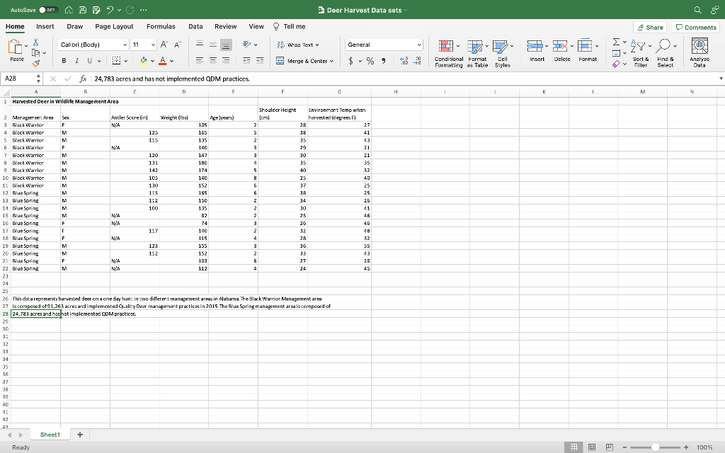 perform a descriptive analysis of the data, complete with descriptive statistics