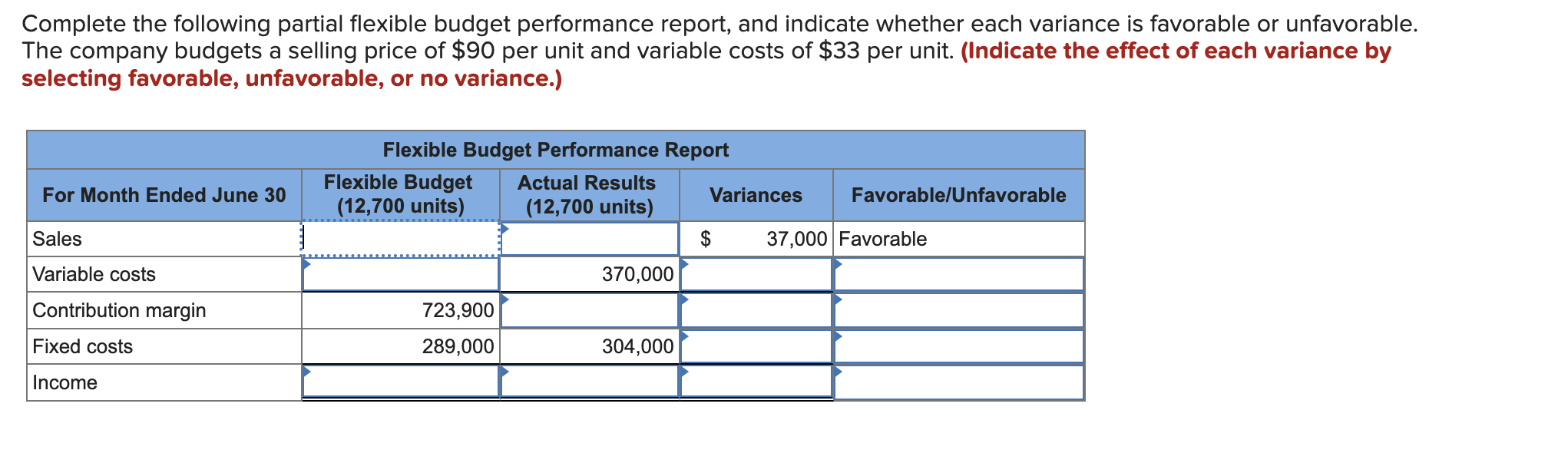  Complete the following partial flexible budget performance report, and indicate whether