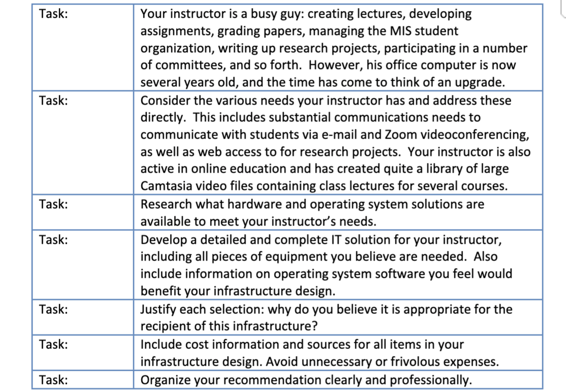 \begin{tabular}{|l|l|} \hline Task: & Your instructor is a busy guy: creating