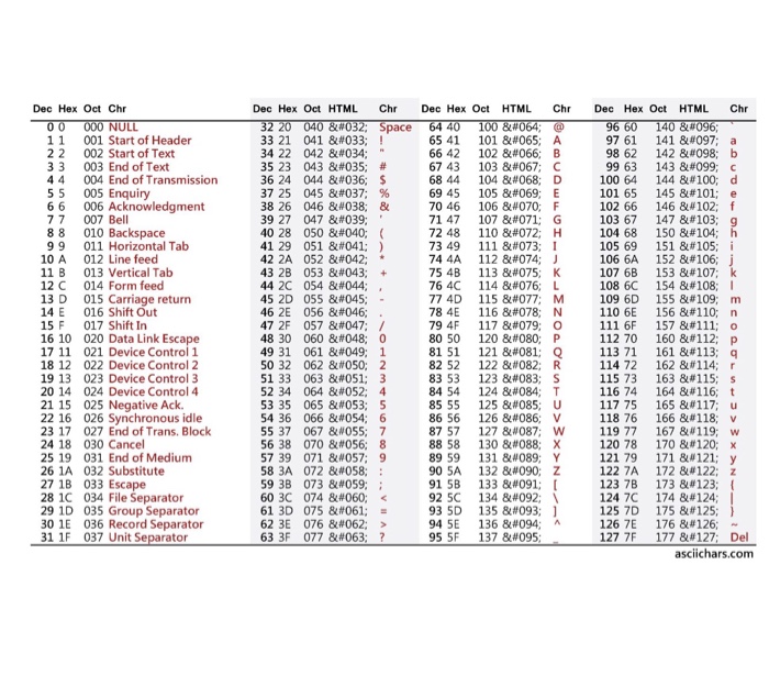 goal, and the actions taken after each decision Lab ment Write a
