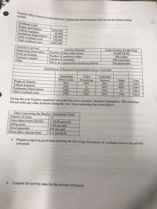  Please help with A,B,C,D Simplex Micro Devices Corporation bas system: es