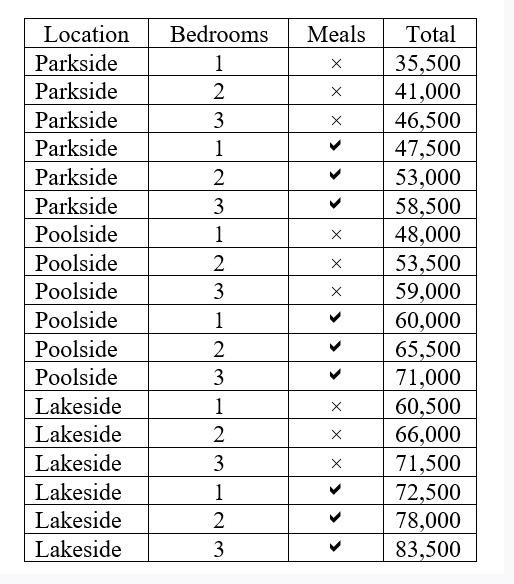  ASAP ! Please help me with the java code for this