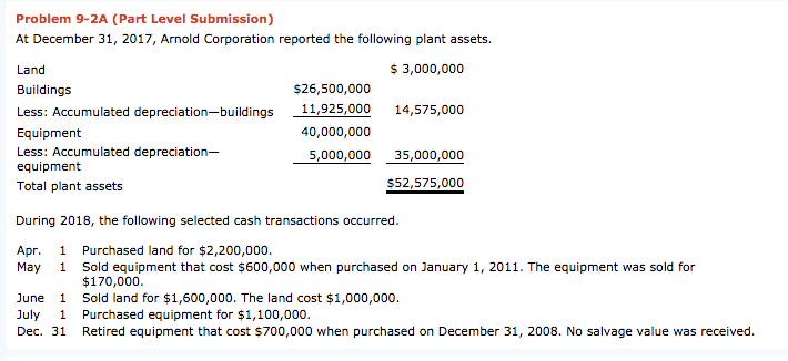  Problem 9-2A (Part Level Submission) At December 31, 2017, Arnold Corporation