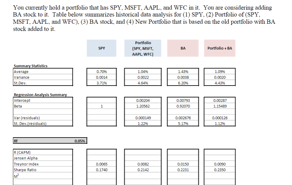 Hello, please help. Please answer all questions, if you are unable to,