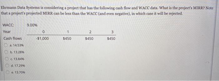  Ehrmann Data Systems is considering a project that has the following