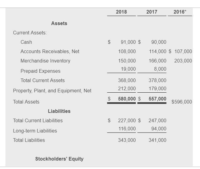 Cash ratio Times-interest-earned ratio C. d. Inventory turnover Gross profit percentage f.