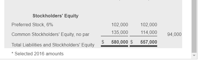 Debt to equity ratio g. Rate of return on common stockholders' equity