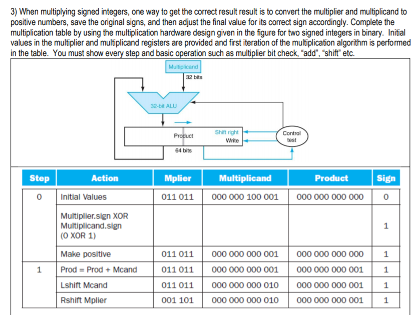  3) When multiplying signed integers, one way to get the correct