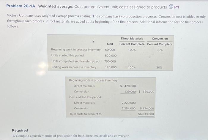  Problem 20-1A Weighted average: Cost per equivalent unit; costs assigned to