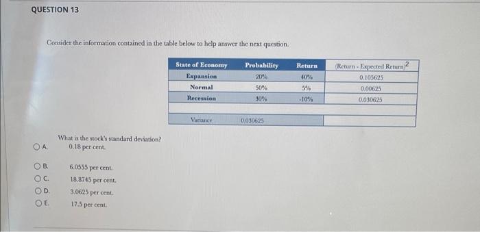  Consider the information contained in the table below to help answer