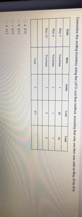  Determine the ending inventory using the LIFO cost flow method assuming