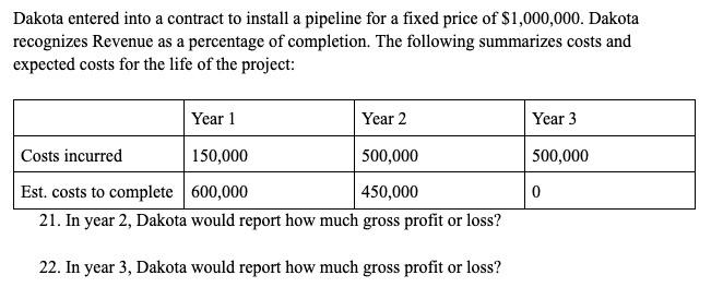  Year 2 loss = -150 Year 3 loss = -50 Dakota