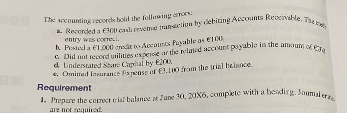 a trial balance) The trial balance of Farris, Inc., at June 30,