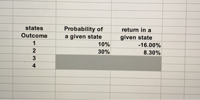 - Tag Me" tab. You have 4 Possible State outcomes. You are