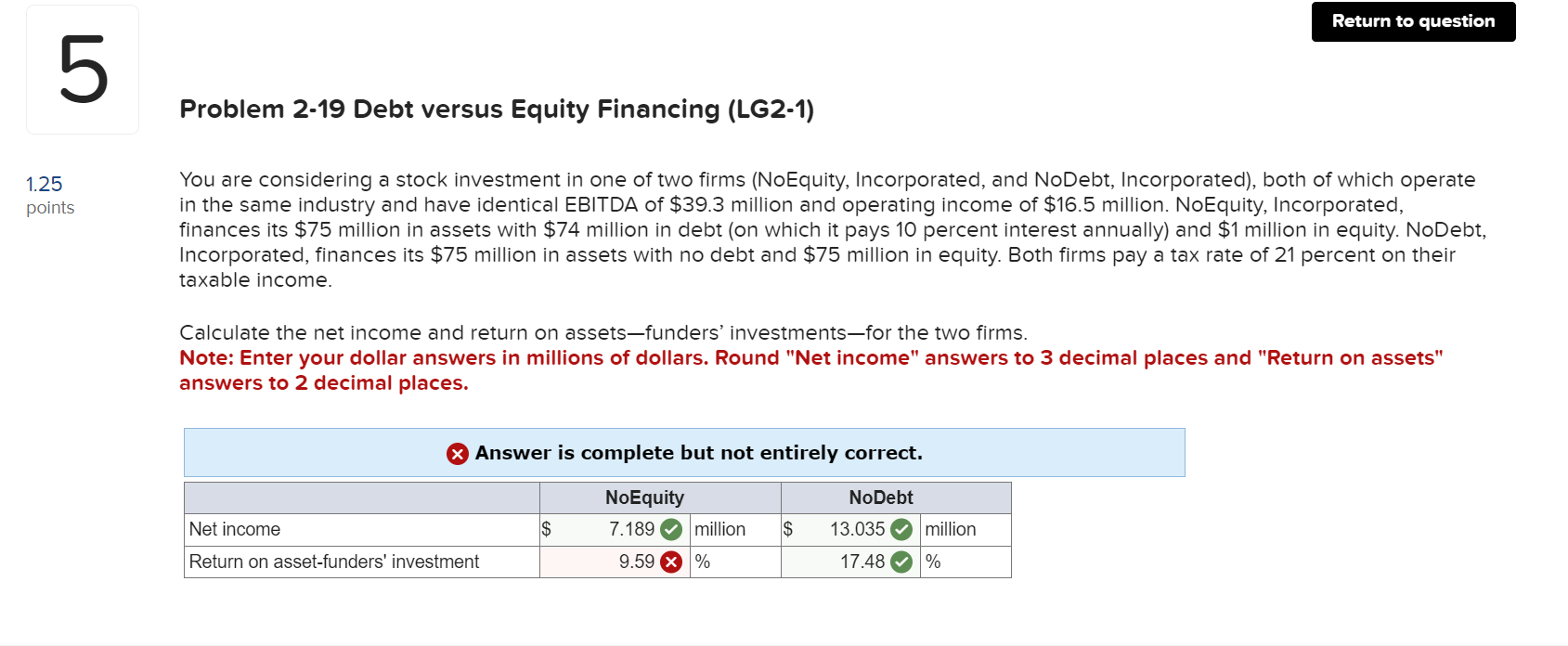  Problem 2-19 Debt versus Equity Financing (LG2-1) You are considering a