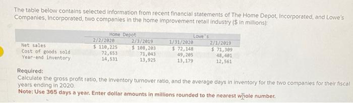 plz help:) The table below contains selected information from recent financial statements