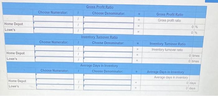 of The Home Depot, Incorporated, and Lowe's Companies, Incorporated, two companies in