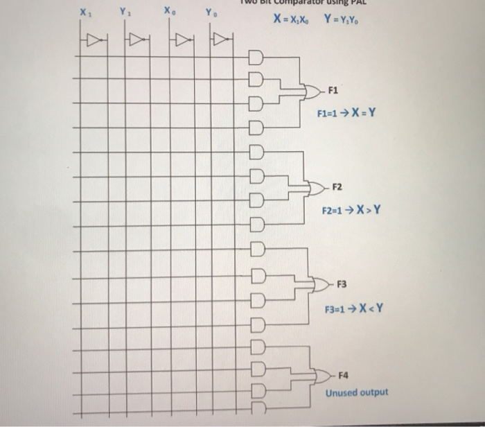 design a comparator, through a multi-input (x1, y1, xo, yo, ) multi-output