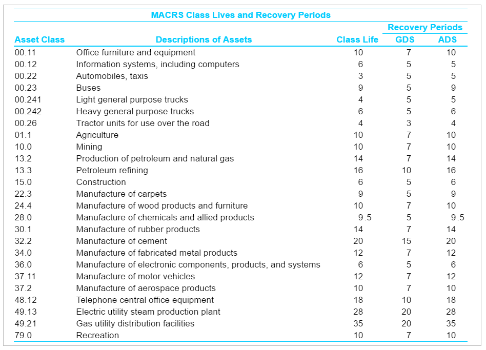 tax year (year one), a pharmaceutical company purchased a mixing tank that