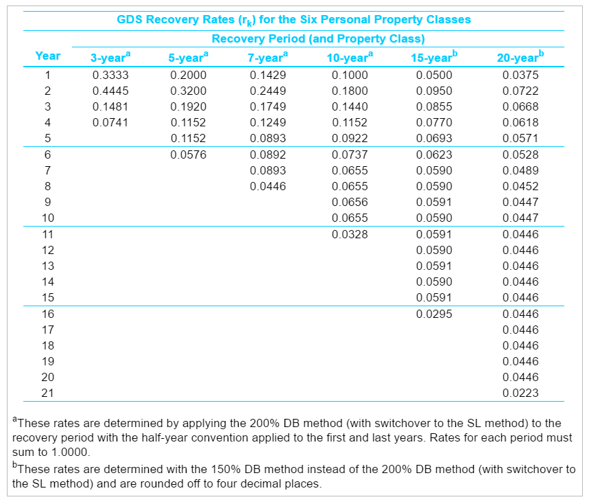 had a fair market price of $117,000. lt replaced an older, smaller