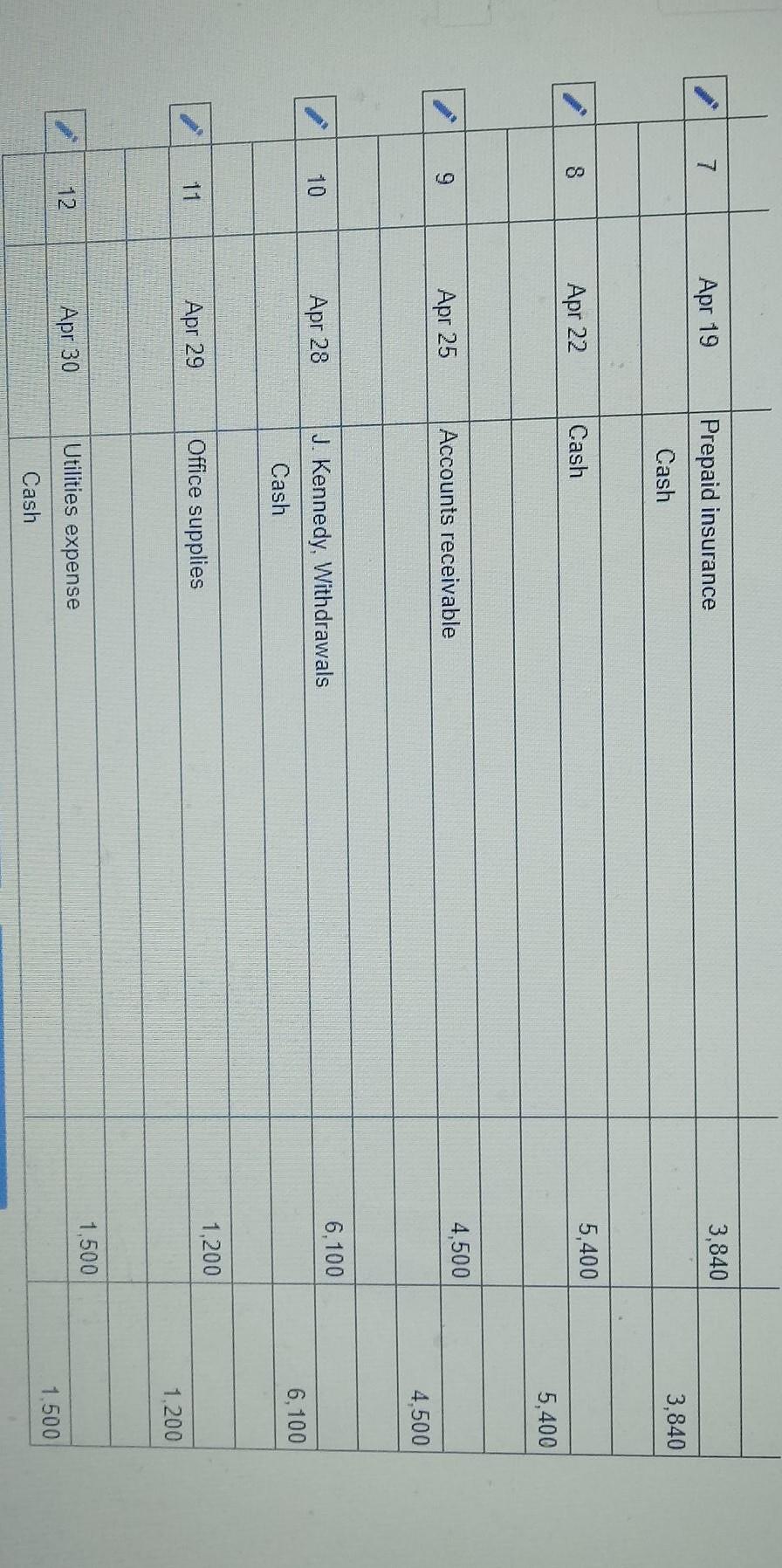 LO A1, C3, C4, P1, P2 Jim Kennedy opens a web consulting