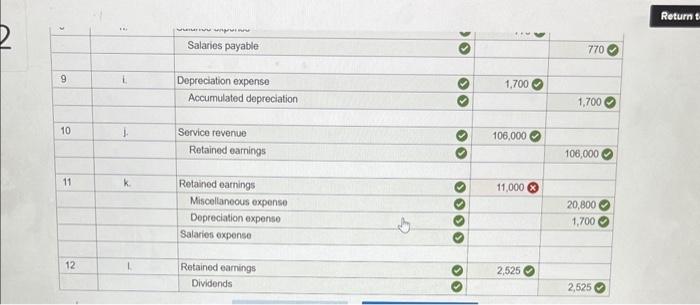 $106,000, of which $31,800 was on account and the balance was received