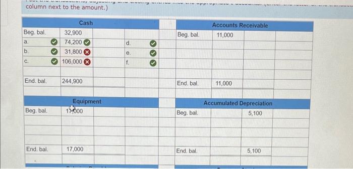 in cash. b. Collected on accounts recelvable, $22,600. c. Issued shares of