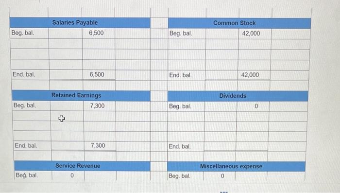 common stock in exchange for $8,500 in cash. d. Paid salaries, $38,500