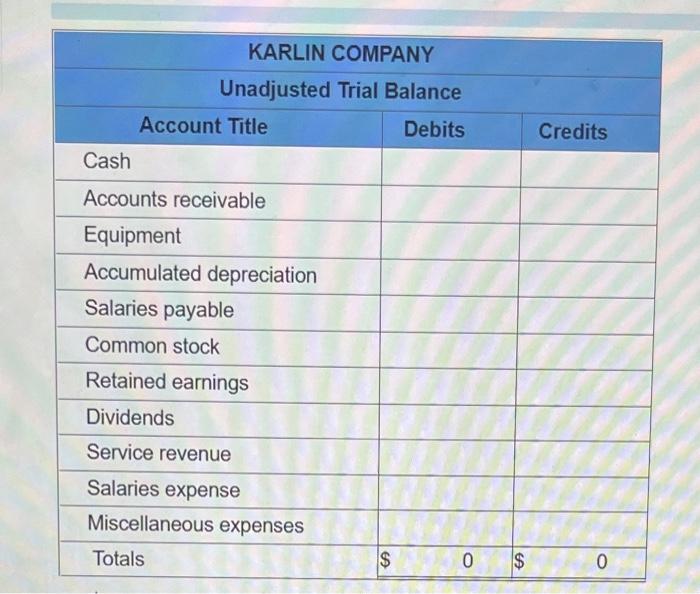 prior year). e. Paid miscellaneous expense for various items, $20,800 f. Purchased