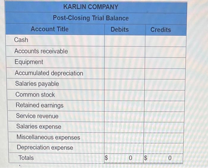 various items, $20,800. f. Purchased equipment for $11,000 in cash. g. Paid
