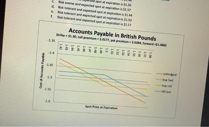 payable in British pounds. Give the correct hedging decision for each of