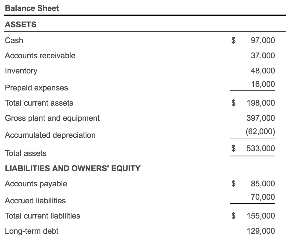 ratio b. Acid-test ratio c. Times interest earned d. Inventory turnover e.