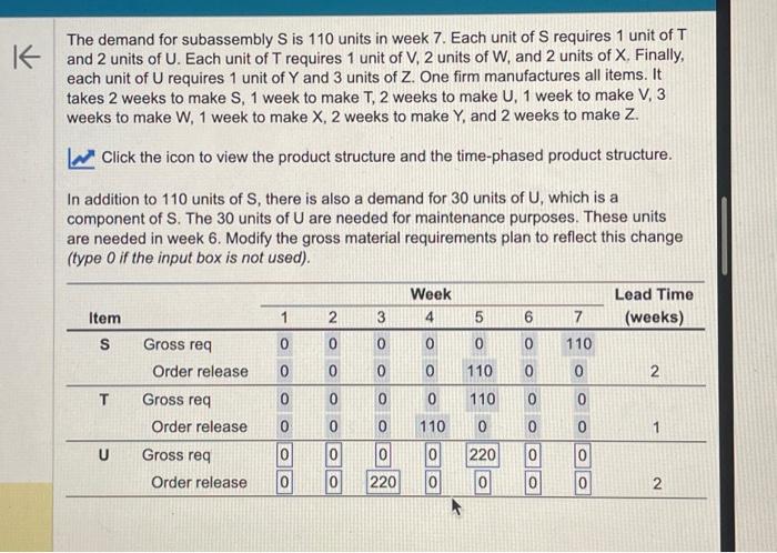 Help with item U please. Its wrong The demand for subassembly S
