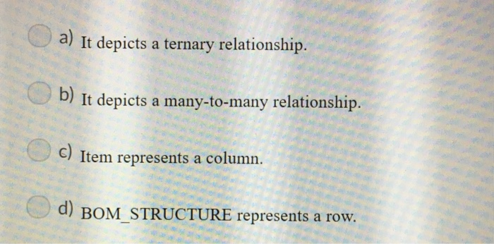 c) Ternary d) Quad In the following diagram, which is true? Item