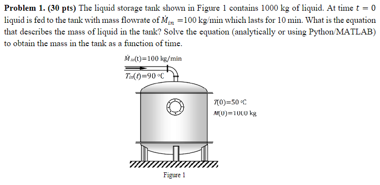  Problem 1.(30 pts) The liquid storage tank shown in Figure 1