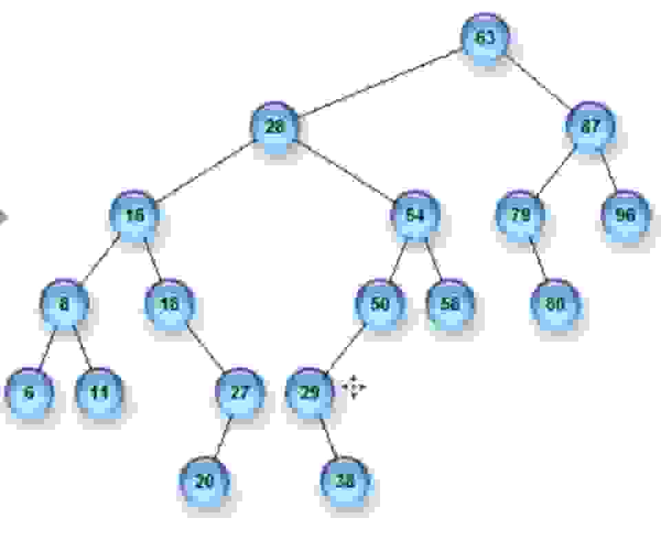  Using the image of the tree Answer: 1. When eliminating node