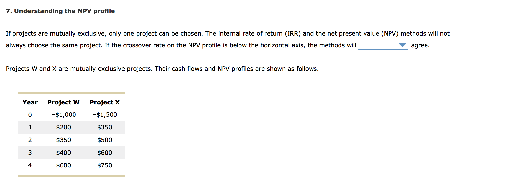 7. Understanding the NPV profile If projects are mutually exclusive, only