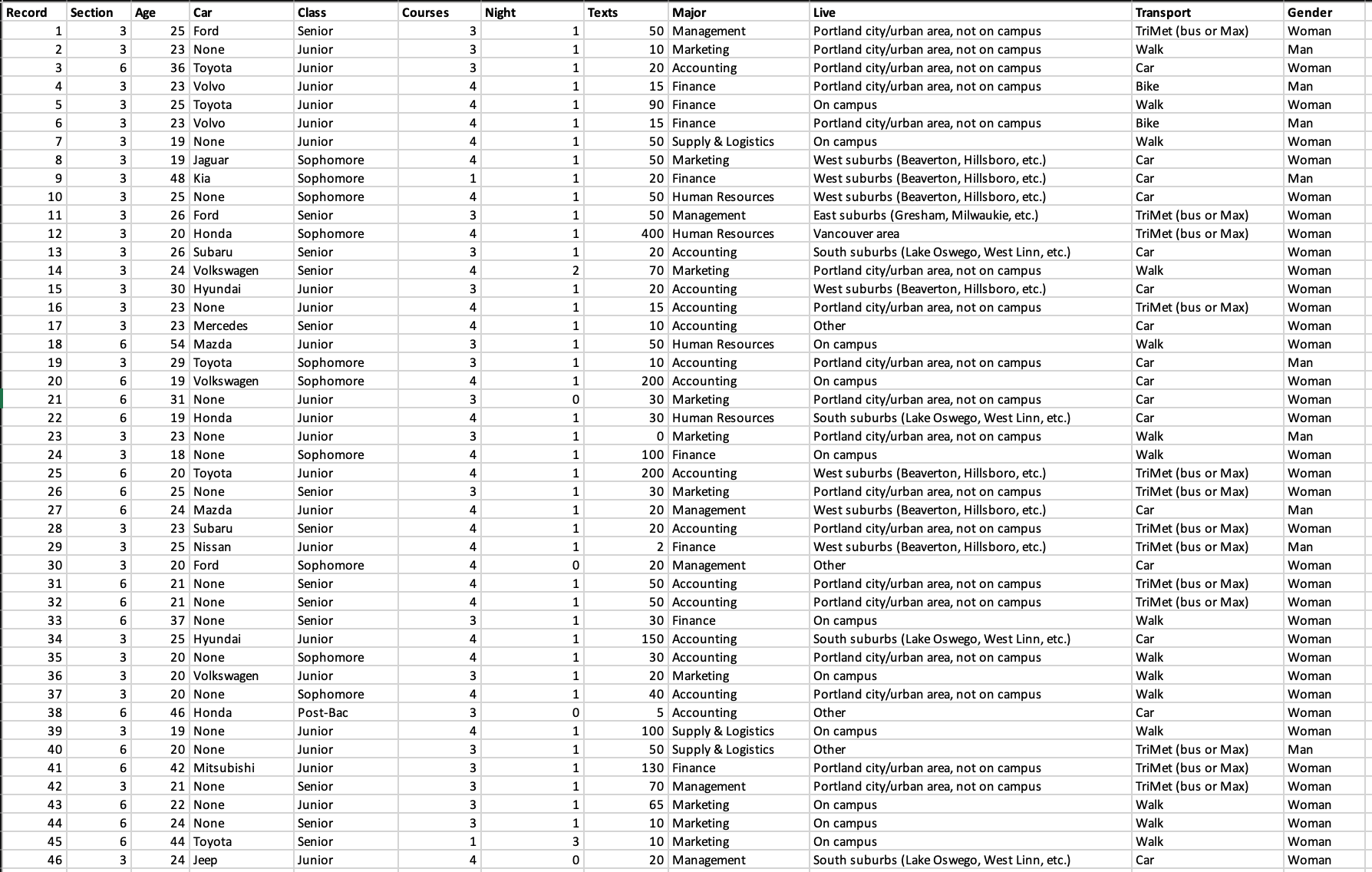 Provide that average and the average for each of the other sections.