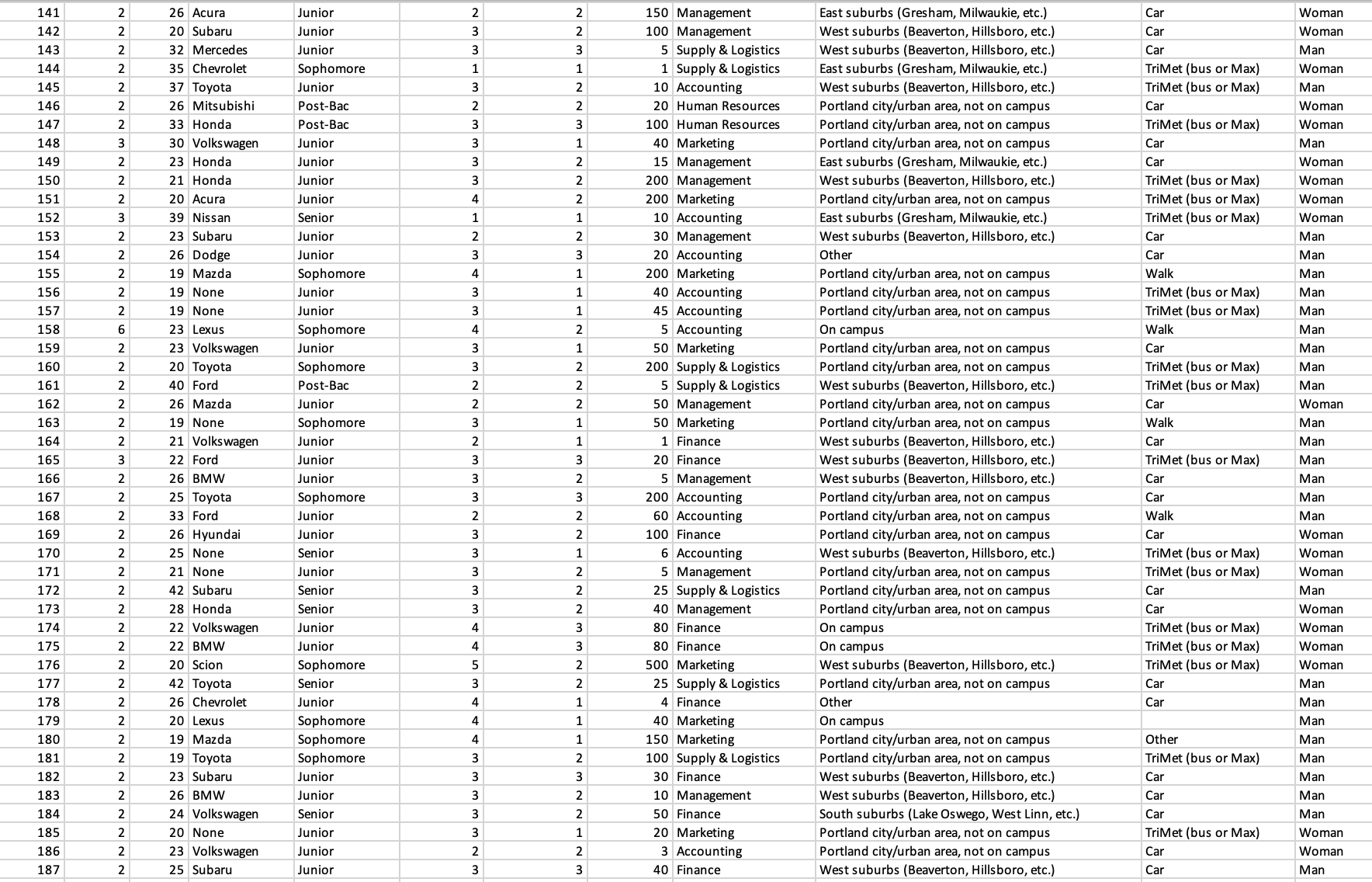 2. Which of the sections has the highest median age? Provide that