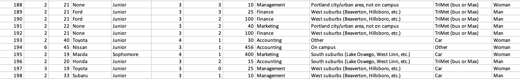 median and the median for each of the other sections. Which is