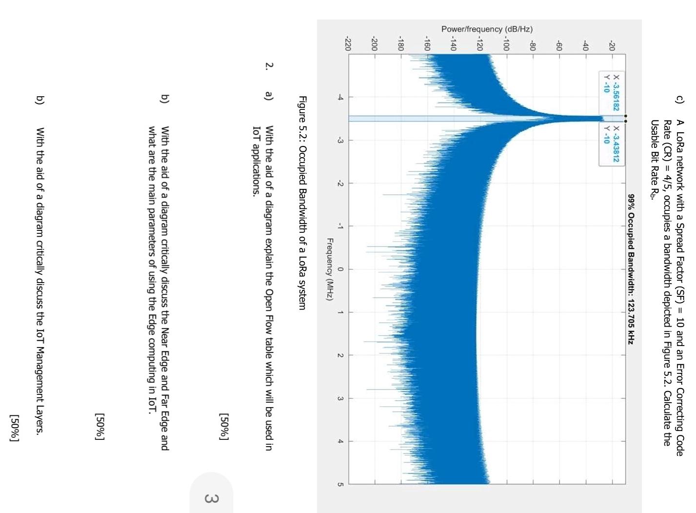  c) A LoRa network with a Spread Factor (SF)=10 and an