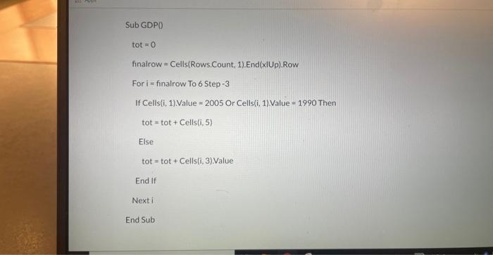 will be the result after the program is executed? Any cells not