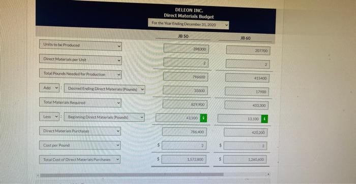 for the year. Prepare the production budiset for the year. Prepare the